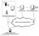 Fig. 01 - Device and network enabled geo-fencing for area sensitive gaming enablement