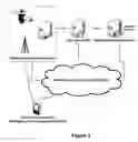 Fig. 04 - Device and network enabled geo-fencing for area sensitive gaming enablement