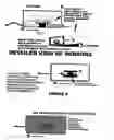 Fig. 04 - Surf simulator platform / video game control unit and attitude sensor