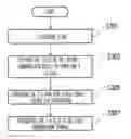 Fig. 01 - METHOD, SYSTEM, AND APPARATUS FOR INTERACTING WITH ANOTHER COMMUNICATION TERMINAL USING 3-D DETECTION DATA