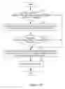 Fig. 10 - Method for Processing Data of Game Virtual Items, Game Platform System and Game System