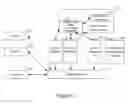 Fig. 16 - Method for Processing Data of Game Virtual Items, Game Platform System and Game System