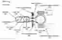 Fig. 01 - Rotary actuator