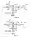 Fig. 35 - Dynamo-electric drive unit controlled compound power system