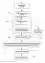 Fig. 01 - Method of controlling a vehicle transmission