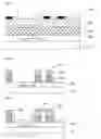 Fig. 04 - Composition of paste, green sheet for barrier ribs of plasma display panel, and plasma display panel using the same