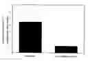 Fig. 01 - Enhanced oil delivery from structured surfactant formulations