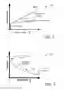 Fig. 02 - Substrate preparation using stabilized fluid solutions and methods for making stable fluid solutions