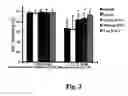 Fig. 03 - Methods of use of fibroblast growth factor, vascular endothelial growth factor and related proteins in the treatment of acute and chronic heart disease