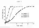 Fig. 06 - Composition for regenerative treatment of cartilage disease