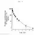 Fig. 07 - Composition for regenerative treatment of cartilage disease