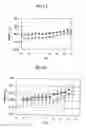 Fig. 14 - Hypoglycemic agent
