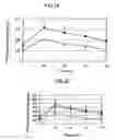 Fig. 16 - Hypoglycemic agent