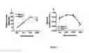 Fig. 02 - Inhibition of voluntary ethanol consumption with selective melanocortin 4-receptor agonists