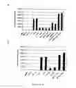 Fig. 05 - Peptides modulating the activity of the engrailed transcription factor