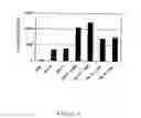 Fig. 06 - Peptides modulating the activity of the engrailed transcription factor