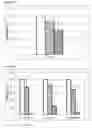 Fig. 15 - Pharmaceutical composition