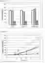 Fig. 16 - Pharmaceutical composition