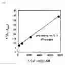Fig. 02 - Method for stabilizing macrolide compounds