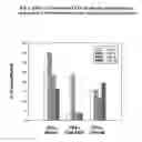 Fig. 03 - Use of lipid conjugates in the treatment of conjunctivitis