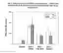 Fig. 04 - Use of lipid conjugates in the treatment of conjunctivitis