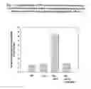Fig. 08 - Use of lipid conjugates in the treatment of conjunctivitis