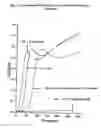 Fig. 10 - Use of lipid conjugates in the treatment of conjunctivitis