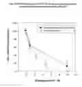 Fig. 11 - Use of lipid conjugates in the treatment of conjunctivitis