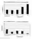Fig. 13 - Use of lipid conjugates in the treatment of conjunctivitis