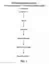 Fig. 02 - Pharmaceutically active compounds and methods of use thereof