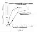Fig. 10 - Pharmaceutically active compounds and methods of use thereof