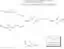 Fig. 503 - Ketone compounds and compositions for cholesterol management and related uses