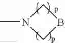 Fig. 07 - Antineoplastic compounds