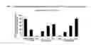 Fig. 03 - Tricyclic-bis-enone derivatives and methods of use thereof