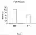 Fig. 06 - Methods and means for treating protein conformational disorders