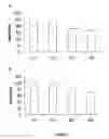 Fig. 07 - Methods and means for treating protein conformational disorders