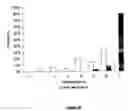 Fig. 19 - Methods and means for treating protein conformational disorders