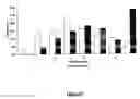 Fig. 20 - Methods and means for treating protein conformational disorders