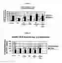 Fig. 03 - Methods for treating cutaneous lupus using aminoisoindoline compounds