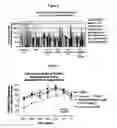 Fig. 04 - Methods for treating cutaneous lupus using aminoisoindoline compounds