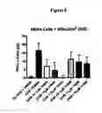 Fig. 06 - Methods for treating cutaneous lupus using aminoisoindoline compounds