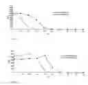 Fig. 06 - Thio-substituted phenbutazone compounds as anti-inflammatory, anti-viral and immunomodulatory agents