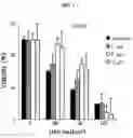Fig. 02 - Agent for controlling bcl-2 expression comprising ginsenoside f1 as an active component