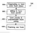 Fig. 01 - Polymeric foam powder processing techniques, foam powders products, and foam produced containing those foam powders