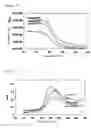 Fig. 03 - Method of preparation of polyethylene terephthalate nanocomposite fiber with enhanced modulus