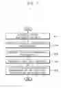 Fig. 02 - Paint composition of cationic electrodeposition and method of preparing the same
