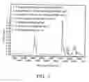 Fig. 04 - Aliphatic polyester polymer compositions and preparation method thereof