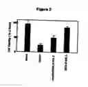 Fig. 03 - Amylin aggregation inhibitors and use thereof