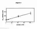 Fig. 04 - Amylin aggregation inhibitors and use thereof