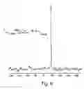 Fig. 09 - Prosthetic groups attached to stannyl polymer in the synthesis of radiopharmaceuticals